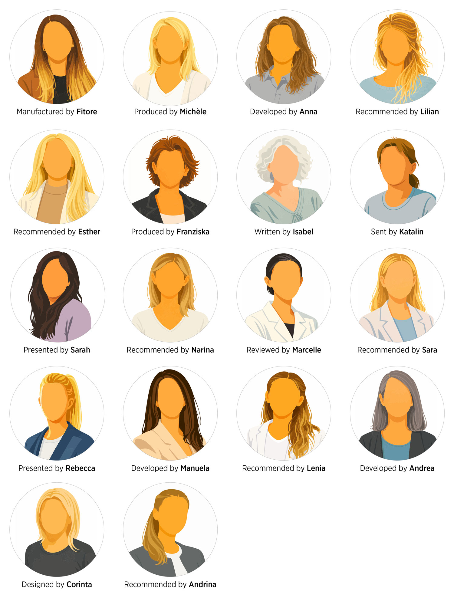 Ein Raster von illustrierten weiblichen Avataren, jeder in einem Kreis, mit verschiedenen Frisuren und Kleidung. Jeder Avatar ist mit einem Namen und einem Verb beschriftet, z. B. "Entwickelt von Anna" und "Überarbeitet von Marcelle".