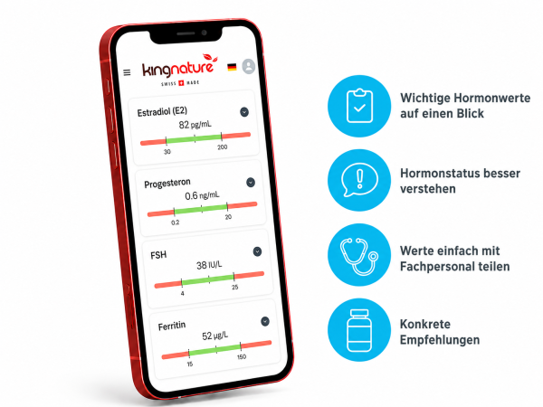 Ein Smartphone zeigt Hormonspiegel an – darunter Östradiol, Progesteron, FSH und Ferritin –, wodurch sich der Wechseljahre-Check ideal für einen Eisen-Check zu Hause eignet. Vier Symbole neben dem Smartphone verdeutlichen die wichtigsten Vorteile: schnelle Übersicht, besseres Verständnis, einfaches Teilen und konkrete Empfehlungen.