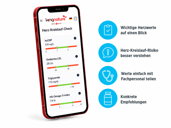 Auf einem Smartphone wird die App „Herz-Kreislauf-Check“ mit den Werten für hsCRP, LDL, Triglyceride und den Omega-3-Index angezeigt – ideal für eine moderne Herzuntersuchung. Daneben erläutern vier blaue Symbole die Vorteile der App-Funktionen auf Deutsch und unterstreichen die innovative Gesundheitsvorsorge.